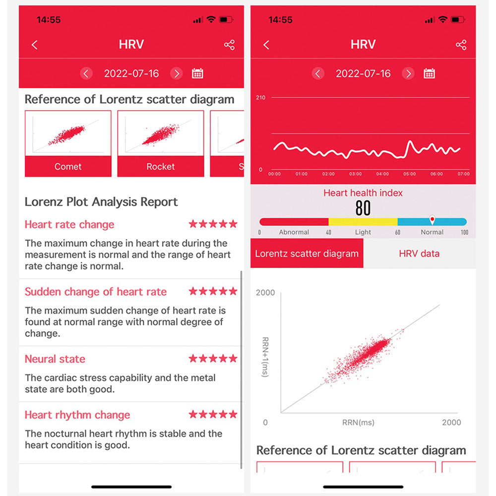 Gezondheidsarmband - BioTrack - 3-Kanaals ECG & Bloedmonitoring - Slim & Uitgebreid