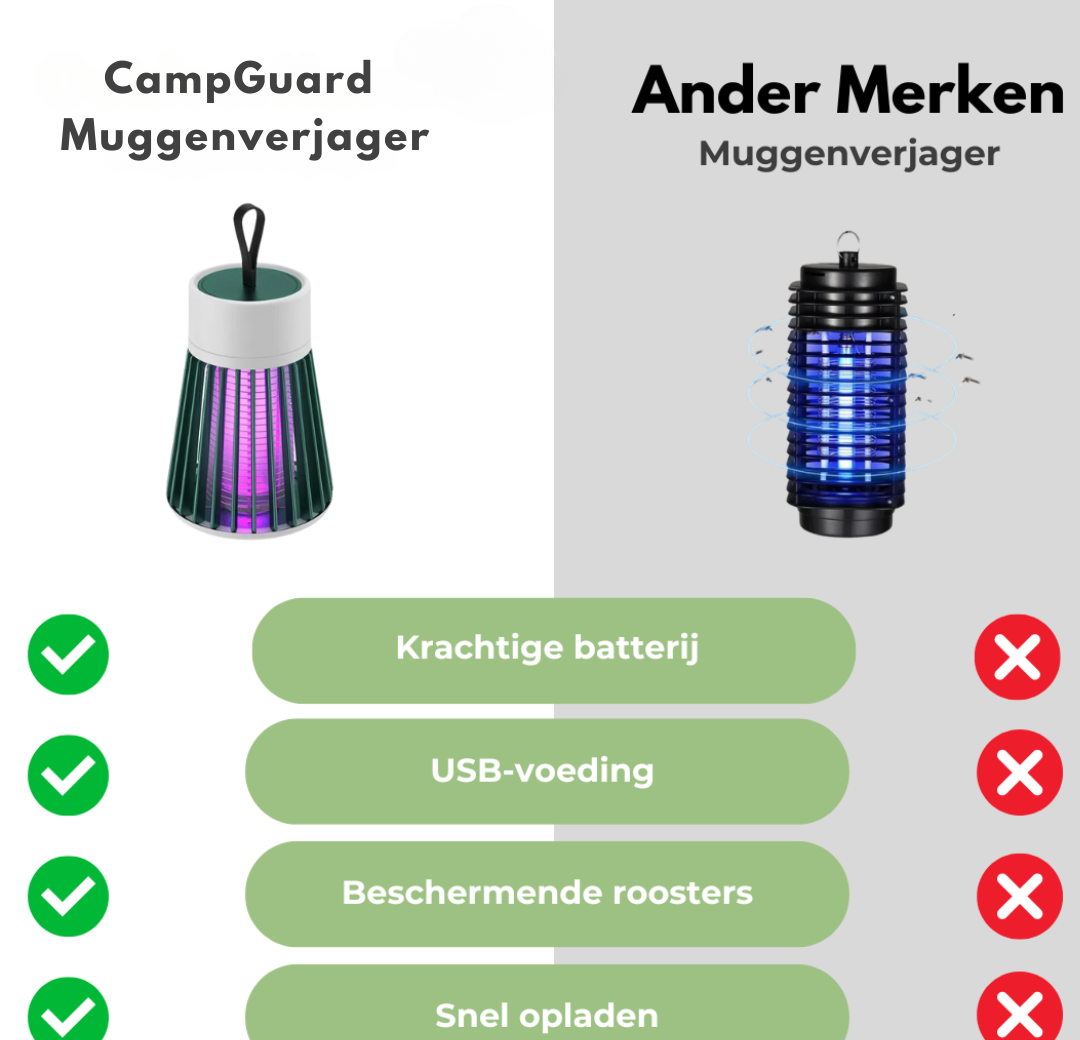 Campinglamp - CampGuard - Geavanceerd Afweermiddel - Buitenbescherming