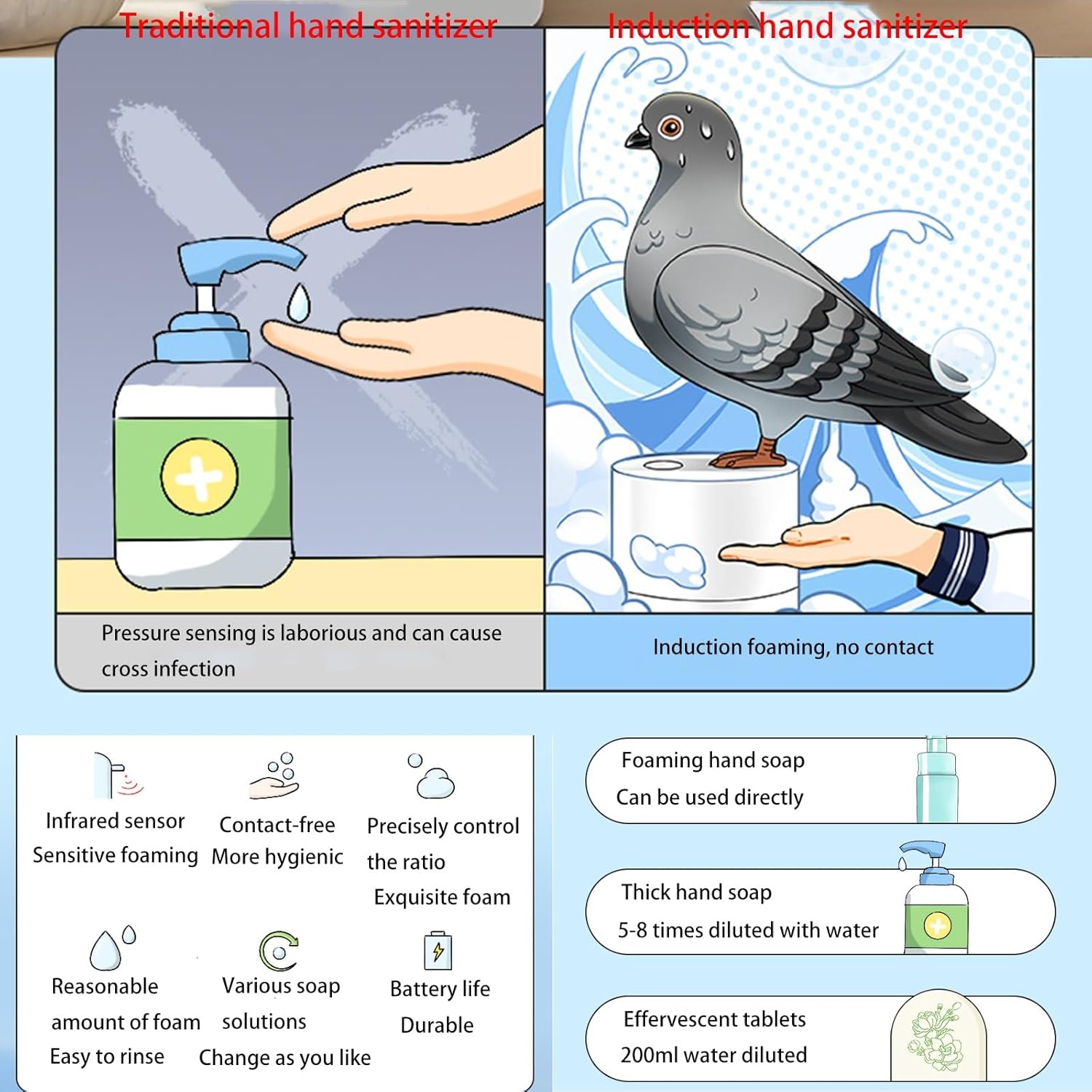 Zeepdispenser - PigeonPump - Eigenzinnig Ontwerp - Handsfree Hygiëne