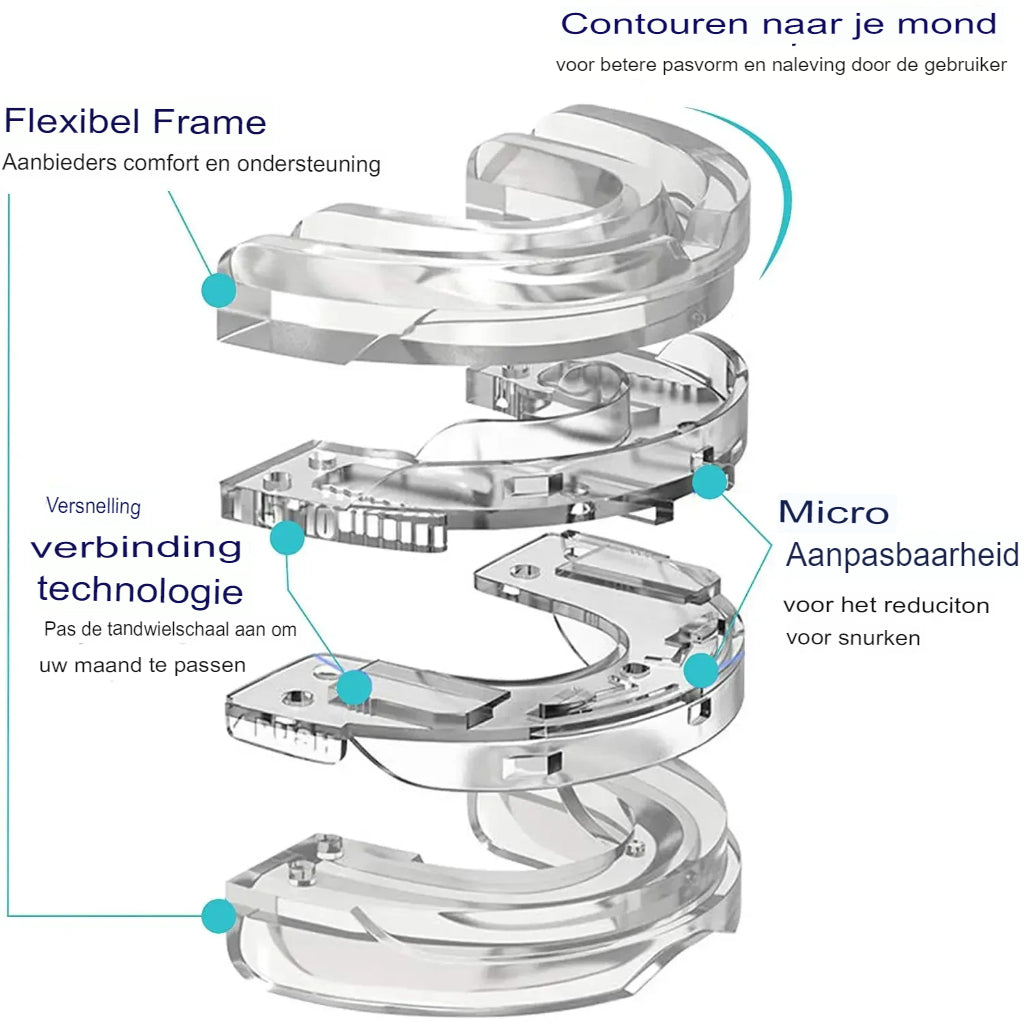 Anti-Snurk Mondstuk - SleepSound - Bruxisme Verlichting & Rustige Nachten